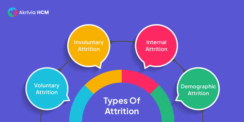 Types of Attrition