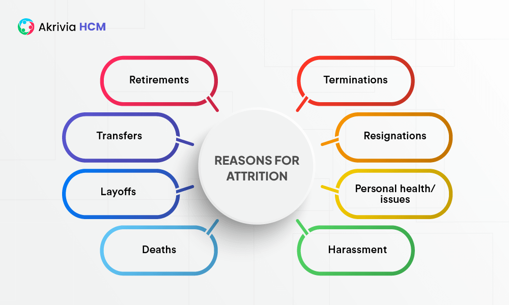 Reasons for Attrition