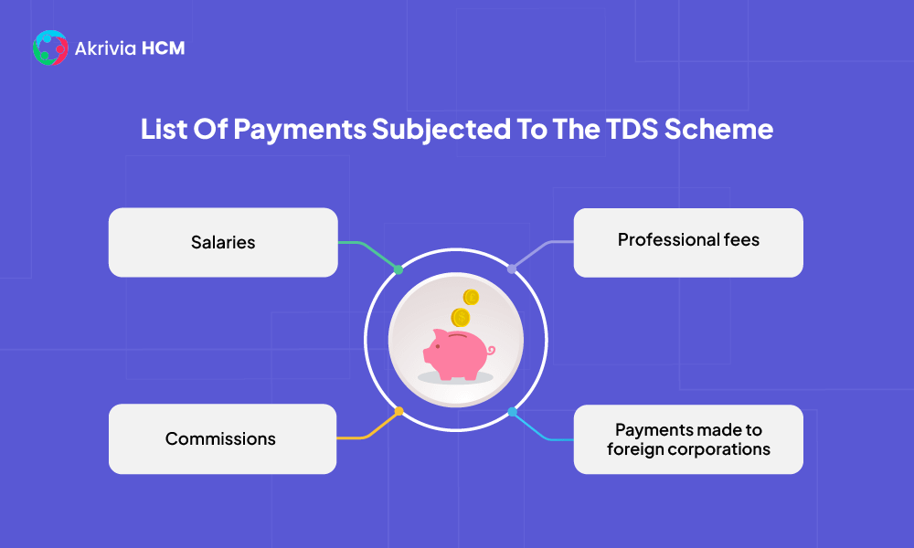 List of Payments subjected to TDS