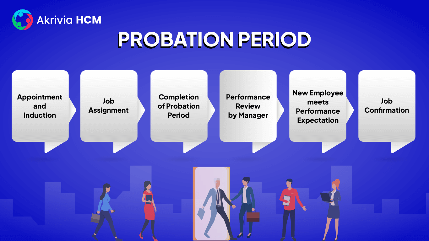 Probation period process
