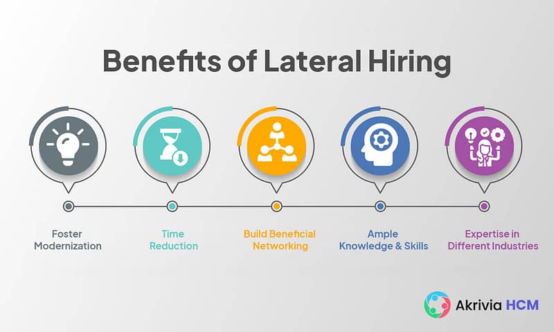 benefits of lateral hiring