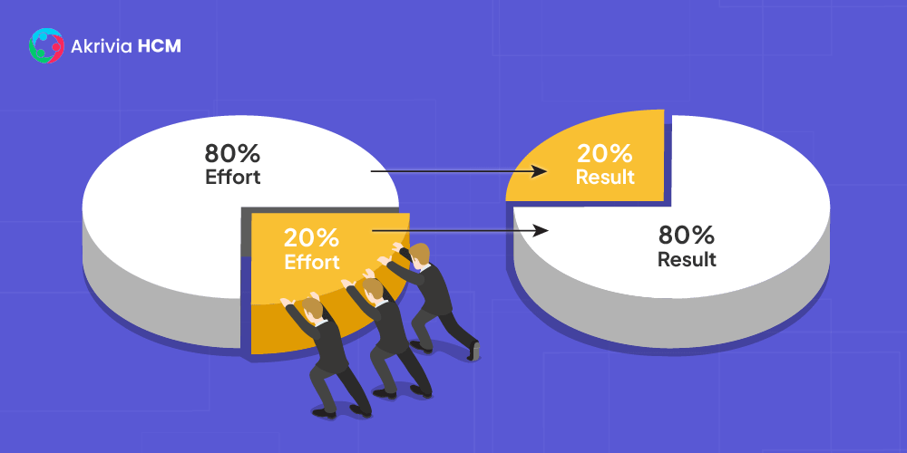 What is 80/20 rule?