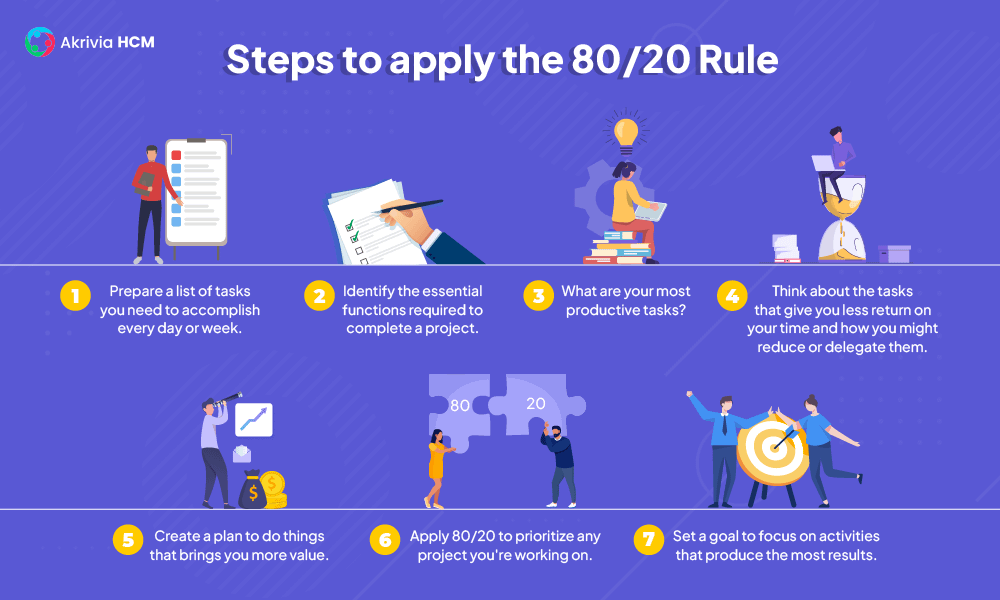 steps to apply pareto principle