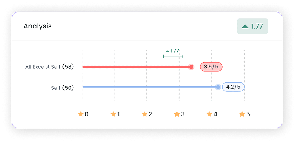 Skill Gap Analysis