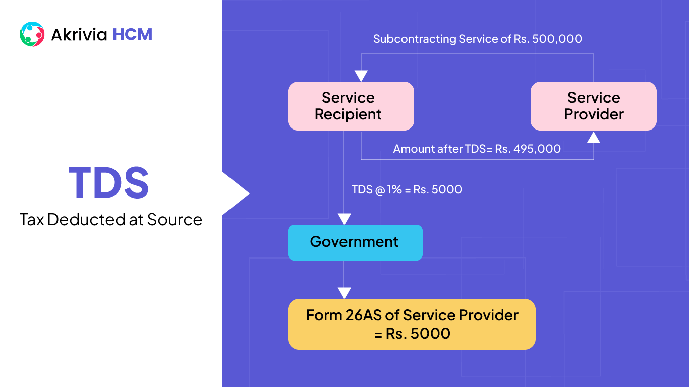 calculation of tds on salary