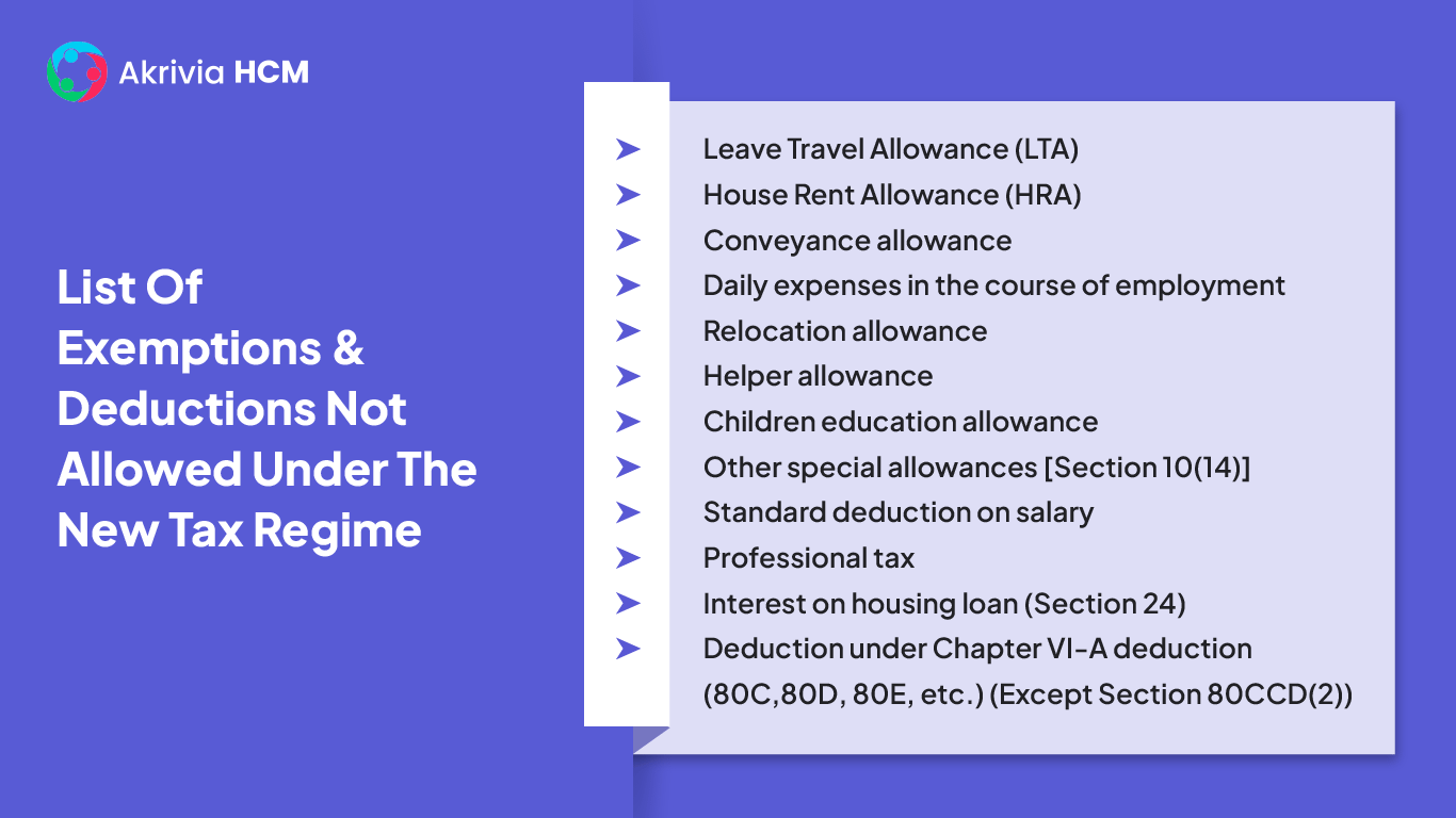 Income Tax Slabs for FY(2022-2023)&amp;AY(2023-2024) | Akrivia HCM