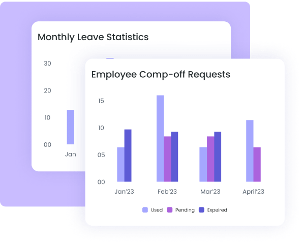 Reports & Analytics