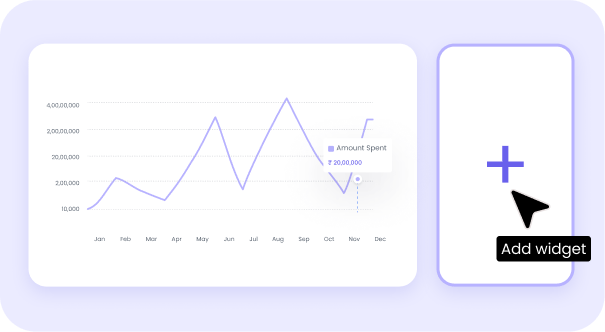 Widget-based Dashboards