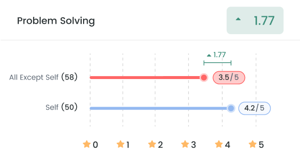 Skill Gap Analysis (2)