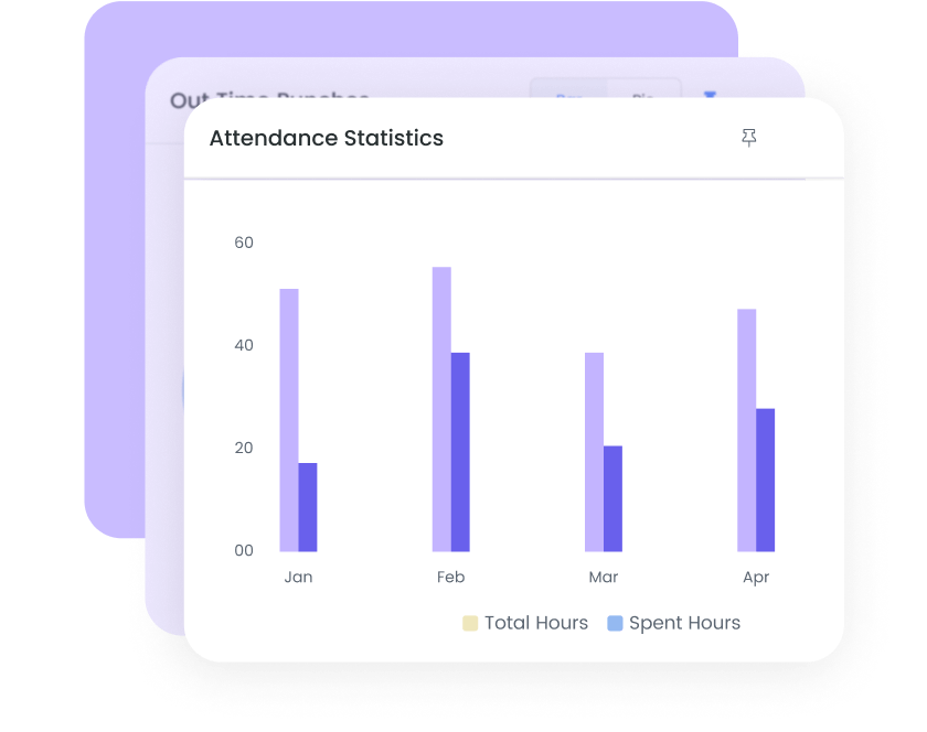 Access all Your Attendance Reports and Insights from a Single Dashboard