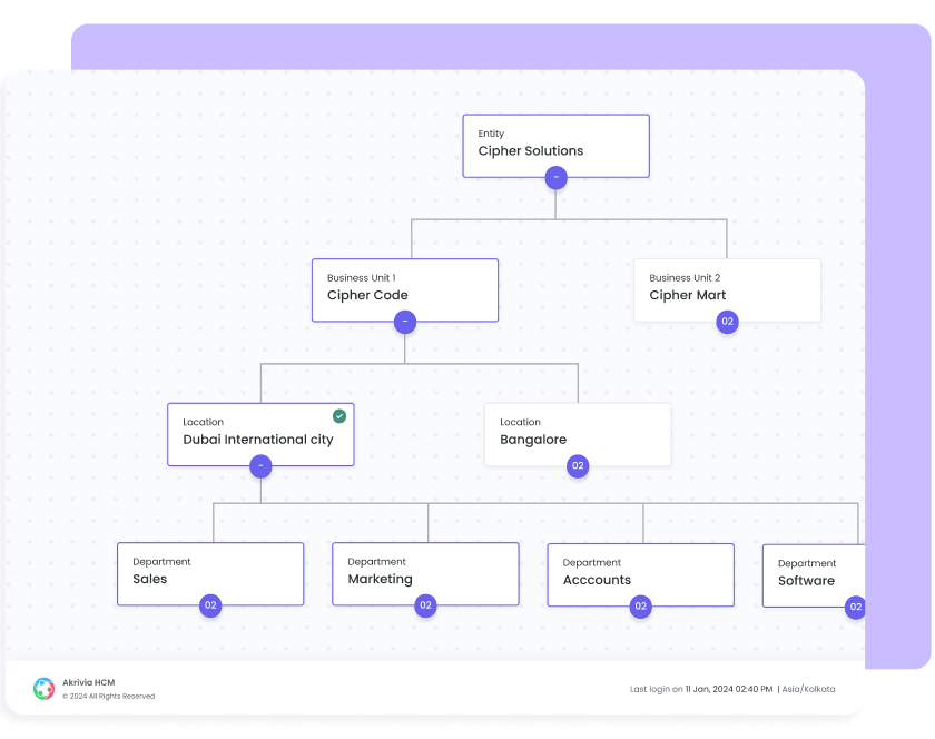 One Dashboard for all your Entities