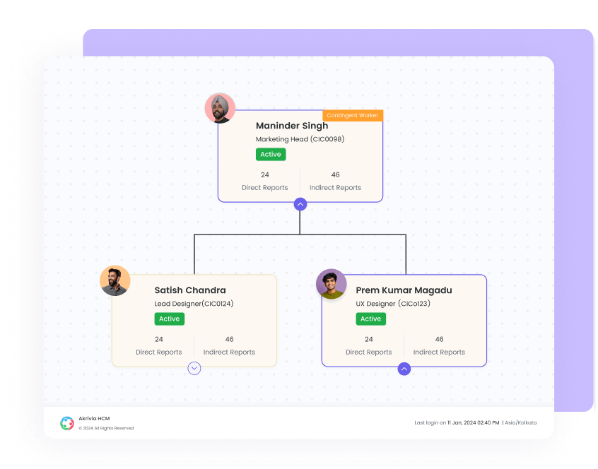 Design an Org-Tree Suitable for Your Company