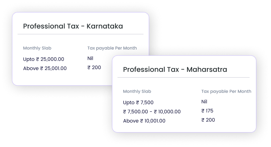 Compliant with State and Central Statutory Laws