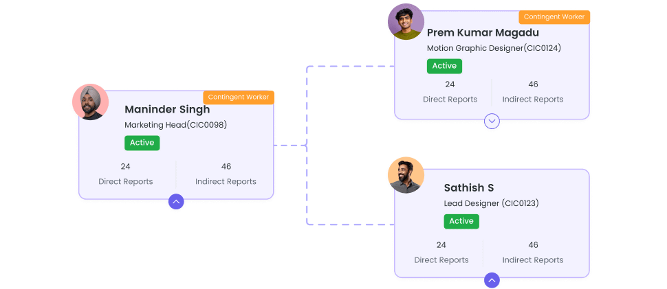 Position Management