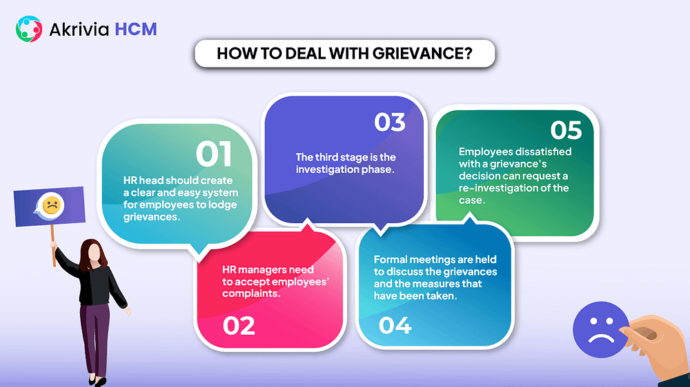 How to deal with Grievance