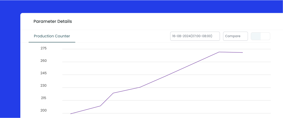 Real-Time Process Monitoring