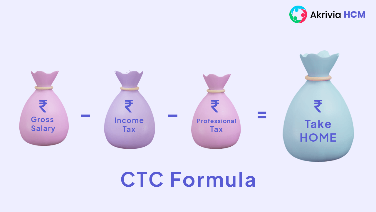 Formula of CTC