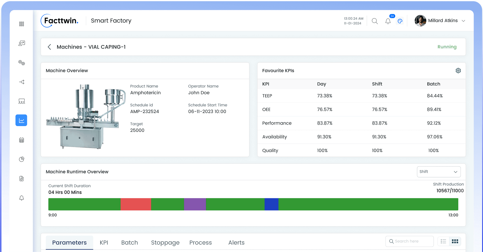 Facttwin Intelligence dashboard