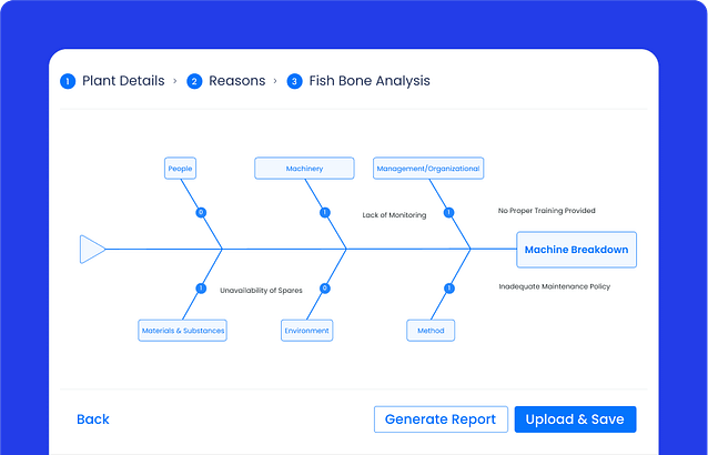 Root cause Analysis