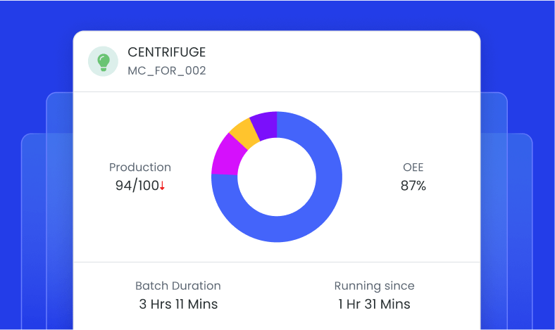 Active Data- Monitoring and Optimization