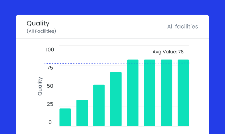 Improve Quality and Output