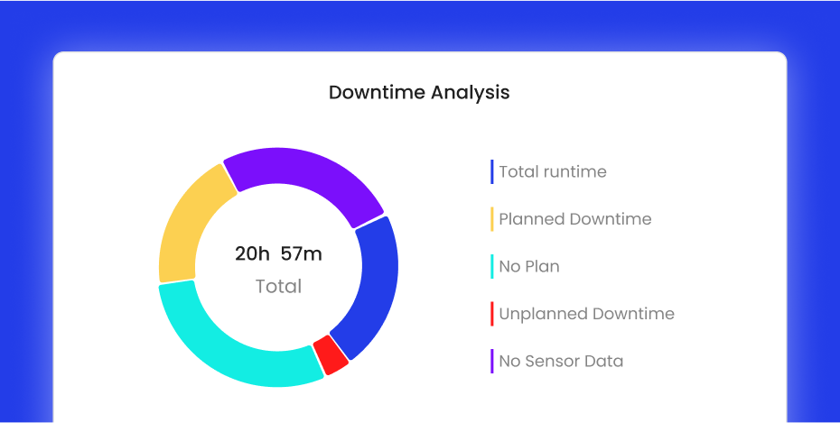 Eliminate Unplanned Downtime