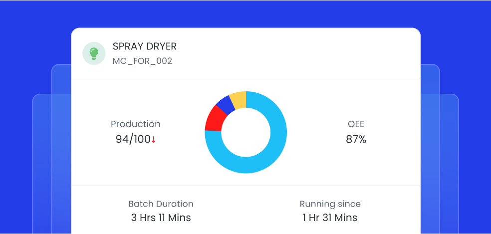 Actionable Intelligence for Continuous Monitoring