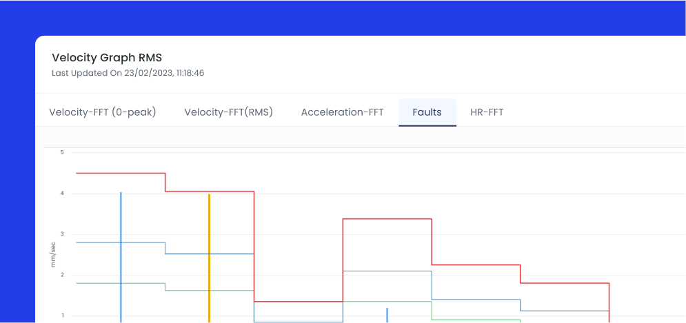 Predictive Insights and Optimization